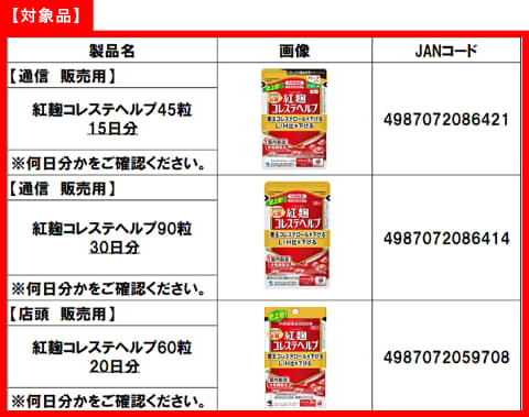 小林製薬の紅麹サプリで腎疾患 宝酒造の日本酒や紀文のいか塩辛も自主回収 - Impress Watch