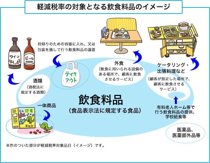 軽減税率についていまわかること。知っておきたい“外食”の定義