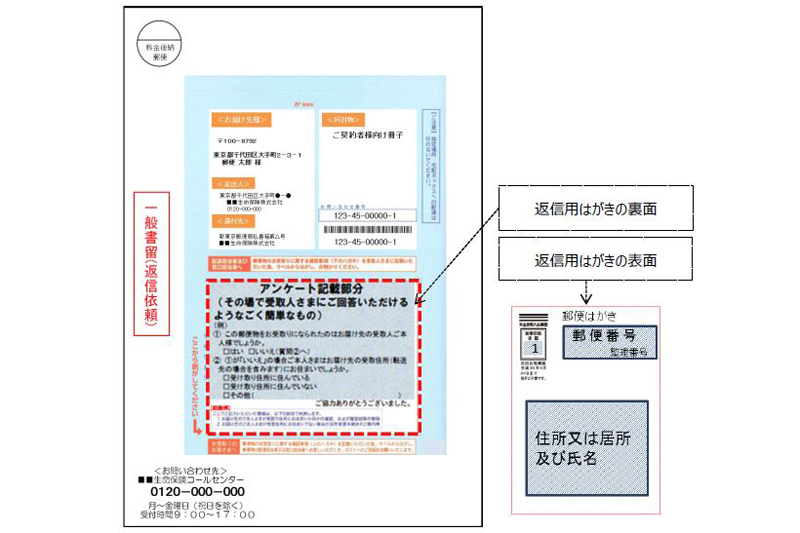 日本郵便、返信用はがきを配達時にその場で預かる「返信依頼郵便」本格