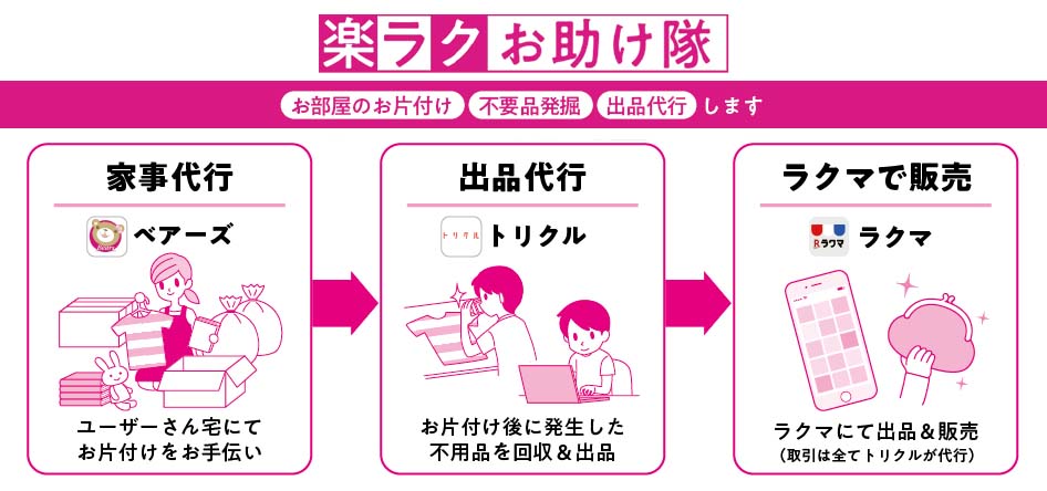 楽天「ラクマ」、ベアーズ等との連携で片付けから出品までを一括提供