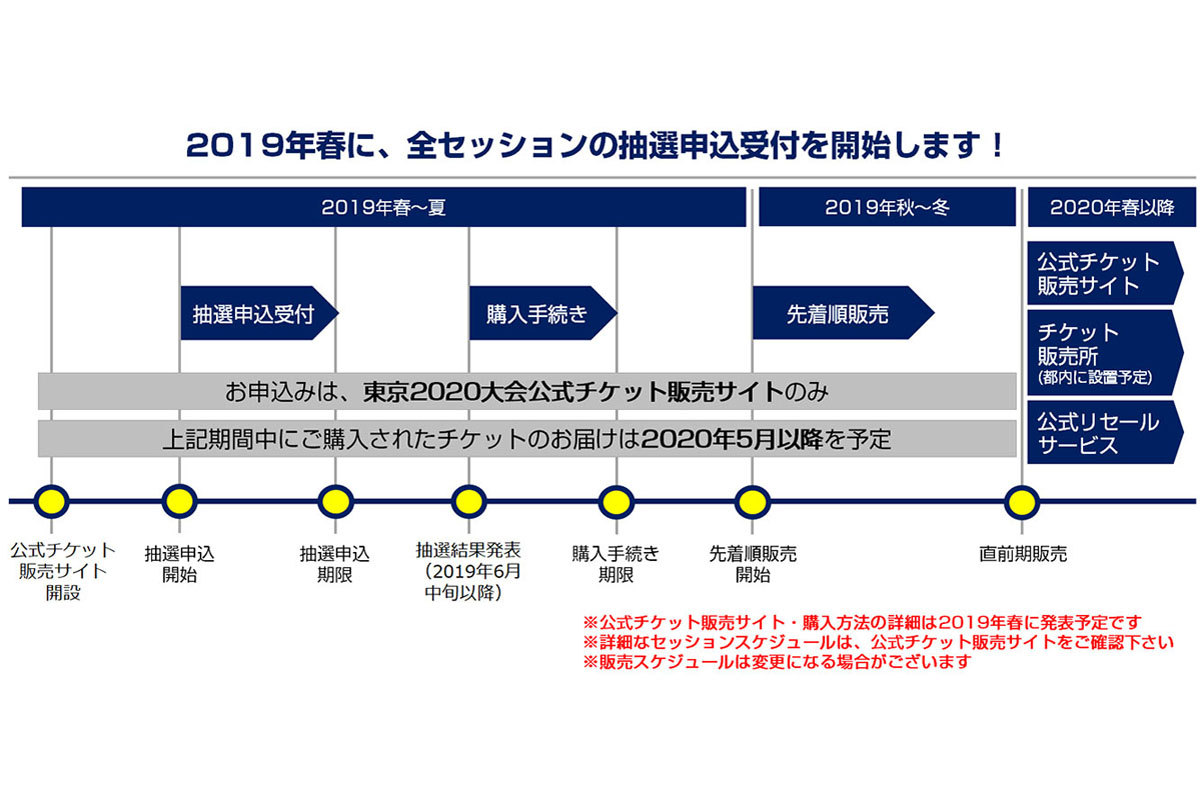 東京五輪チケット申込受付は今春から。半数以上が8,000円以下