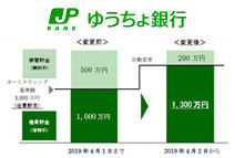 日本郵政と大和証券が協業 投資一任サービスなどの開発で協力 Impress Watch