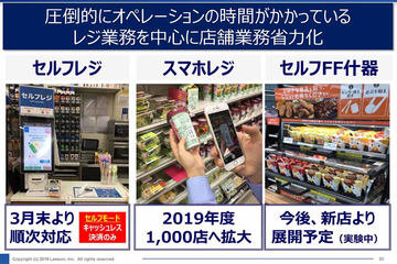 ローソンが深夜無人営業 アプリで解錠入店 現金対応のセルフレジも Impress Watch