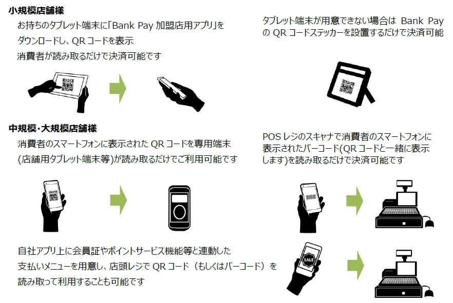 オールバンクのスマホ決済 Bank Pay 今秋スタート メガバンクから地銀まで Impress Watch