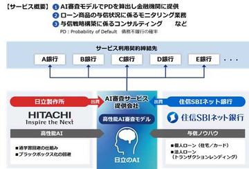 住信sbiネット銀行 住宅金融支援機構のデータを住宅ローン審査aiに活用 Impress Watch