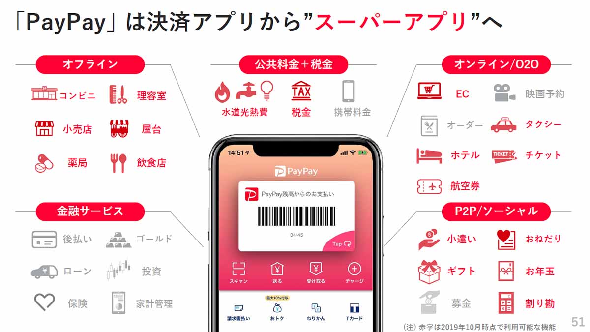 Paypayは 金融スーパーアプリ になる 一人勝ち 宣言 Impress Watch
