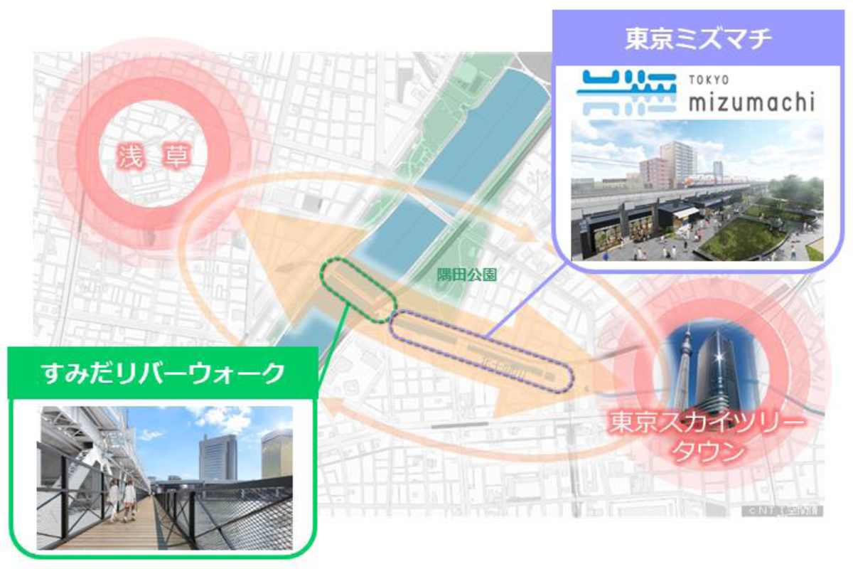 浅草の新高架下施設 東京ミズマチ 歩道橋は すみだリバーウォーク Impress Watch