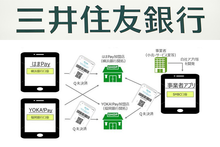 三井住友銀行 ペイ 11月下旬開始 Gmoの 銀行pay 活用 Impress Watch