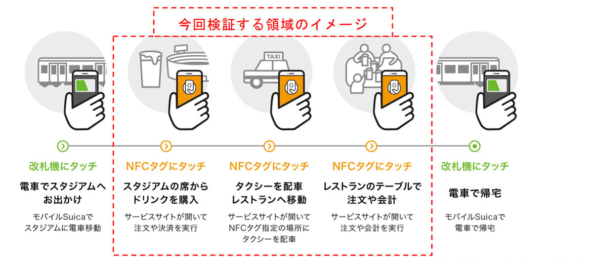 NFCタグの利用例は？