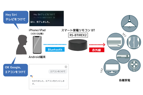 ラトックのスマート家電リモコン、GoogleアシスタントとSiriに対応 