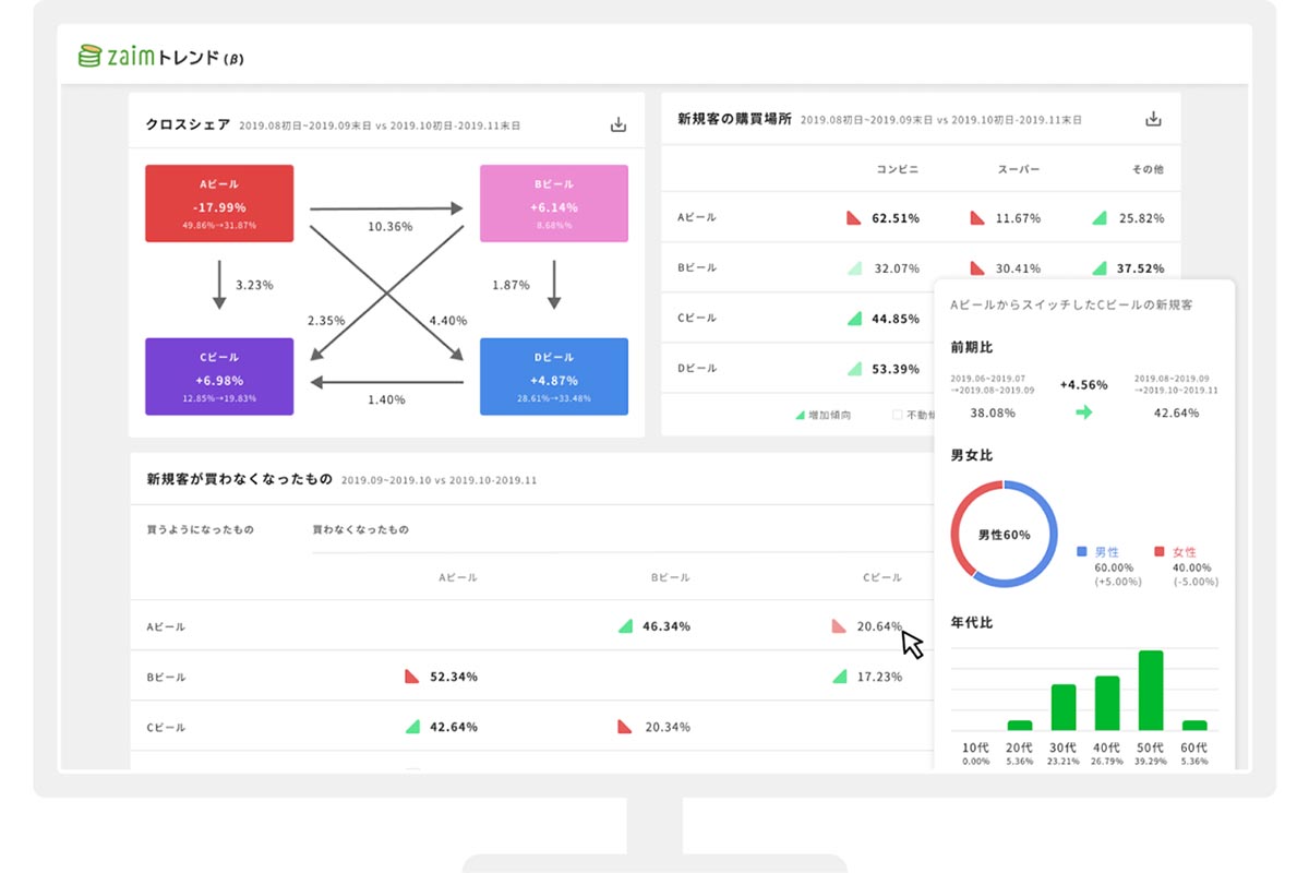 Zaim 購買ビッグデータ統計分析ツールの無料トライアル Impress Watch