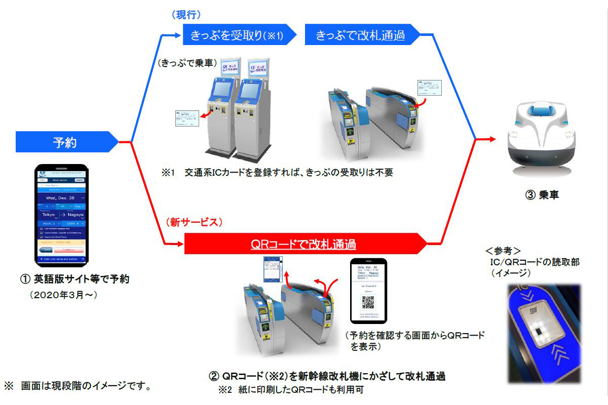 東海道 山陽新幹線のexサービス拡充 Qrコードチケットレス乗車など Impress Watch