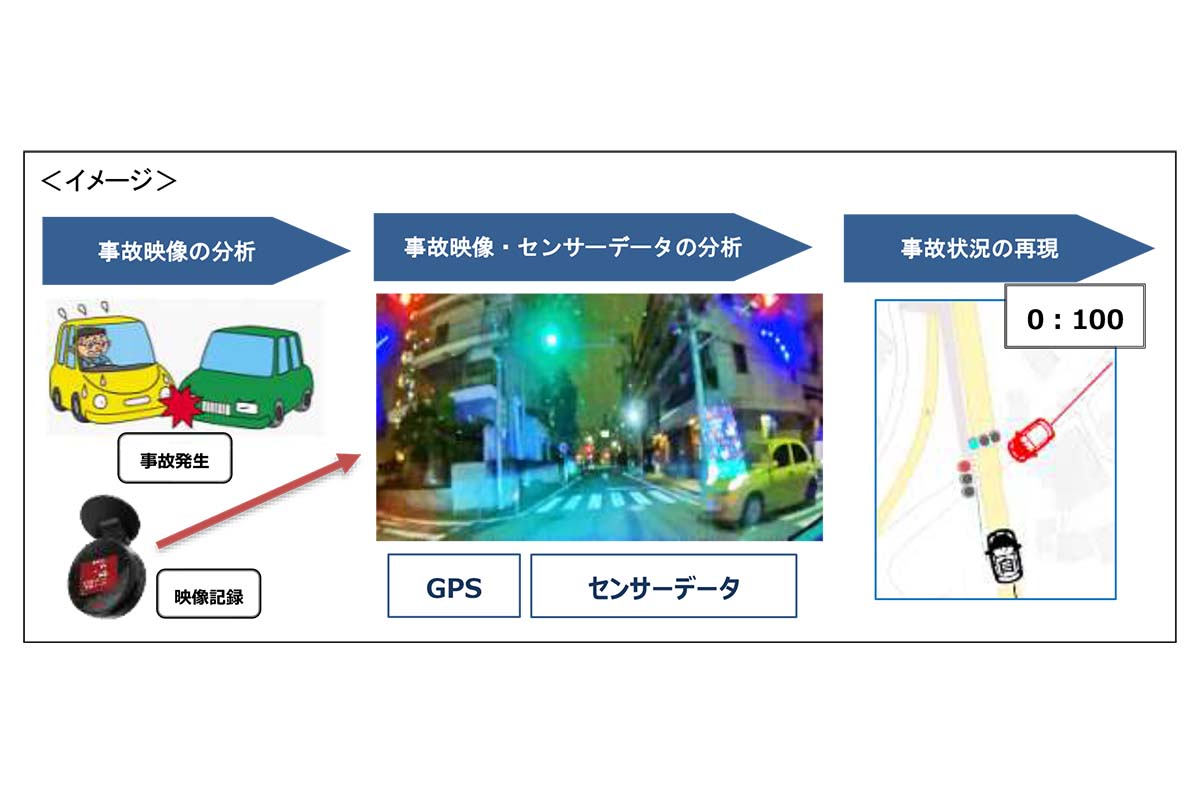 ドラレコの映像から事故の責任割合を自動算出。東京海上 - Impress Watch