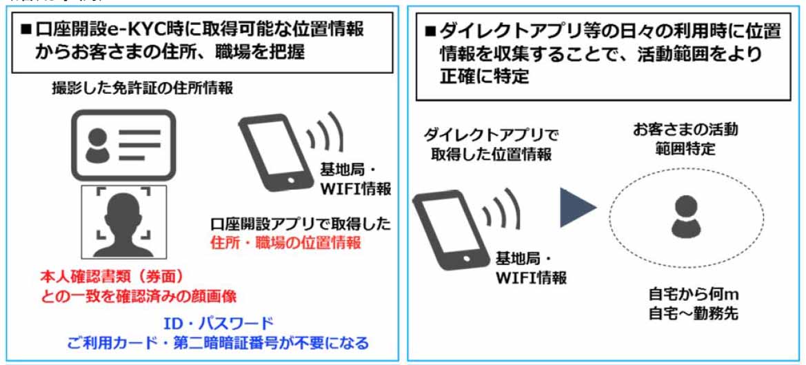 みずほ銀行ら 位置情報や顔認証を使ったネットバンクセキュリティ強化を検証 Impress Watch