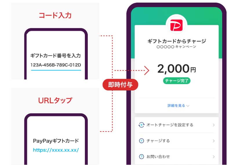 PayPayギフトカード」本格展開。PayPayボーナスを企業がユーザーに配布 - Impress Watch