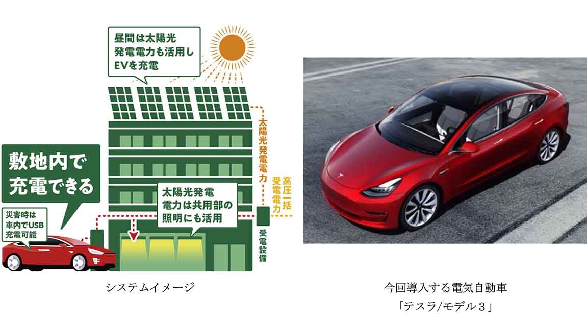 テスラをマンション入居者でシェア Soleco Ev Share 三菱地所レジ Impress Watch