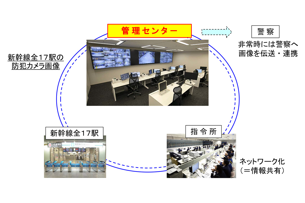 東海道 新幹線 沿線 カメラ