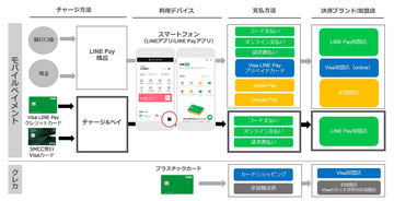 接触を避けてカード払い。三井住友カードの「stera terminal」。サイゼ