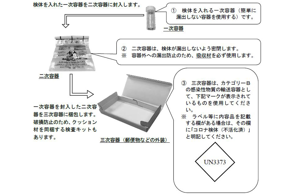 日本郵便、PCR検査の検体郵送に条件。不活化や「コロナ検体」明記