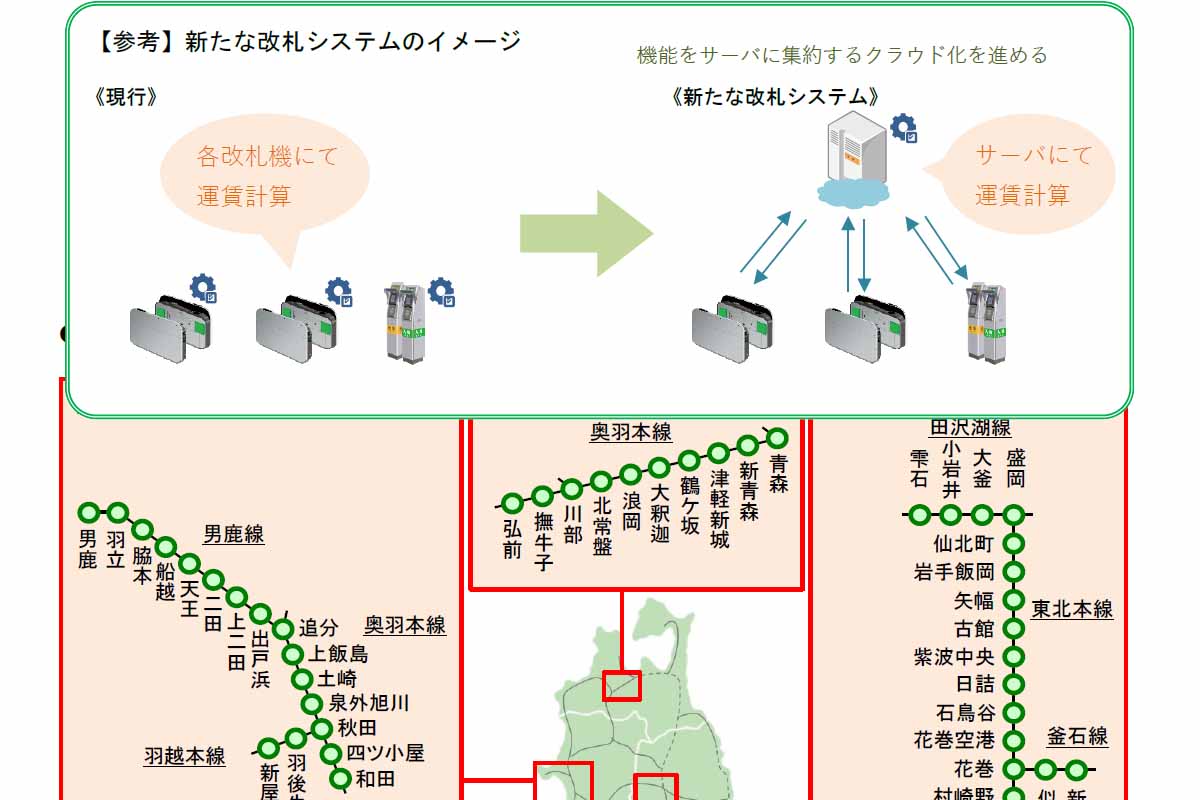 Suicaの機能をセンターサーバーに Jr東日本 新改札システムを 23年春導入 Impress Watch