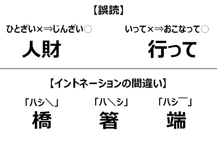 アクセントの違い 方言と思い出 るるっぱ Oh My Sweet Husband Powered By ライブドアブログ