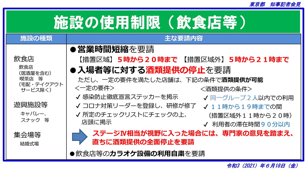東京の酒類提供は2人以下で90分以内 神奈川は4人まで 重点措置で県ごとに違い Impress Watch