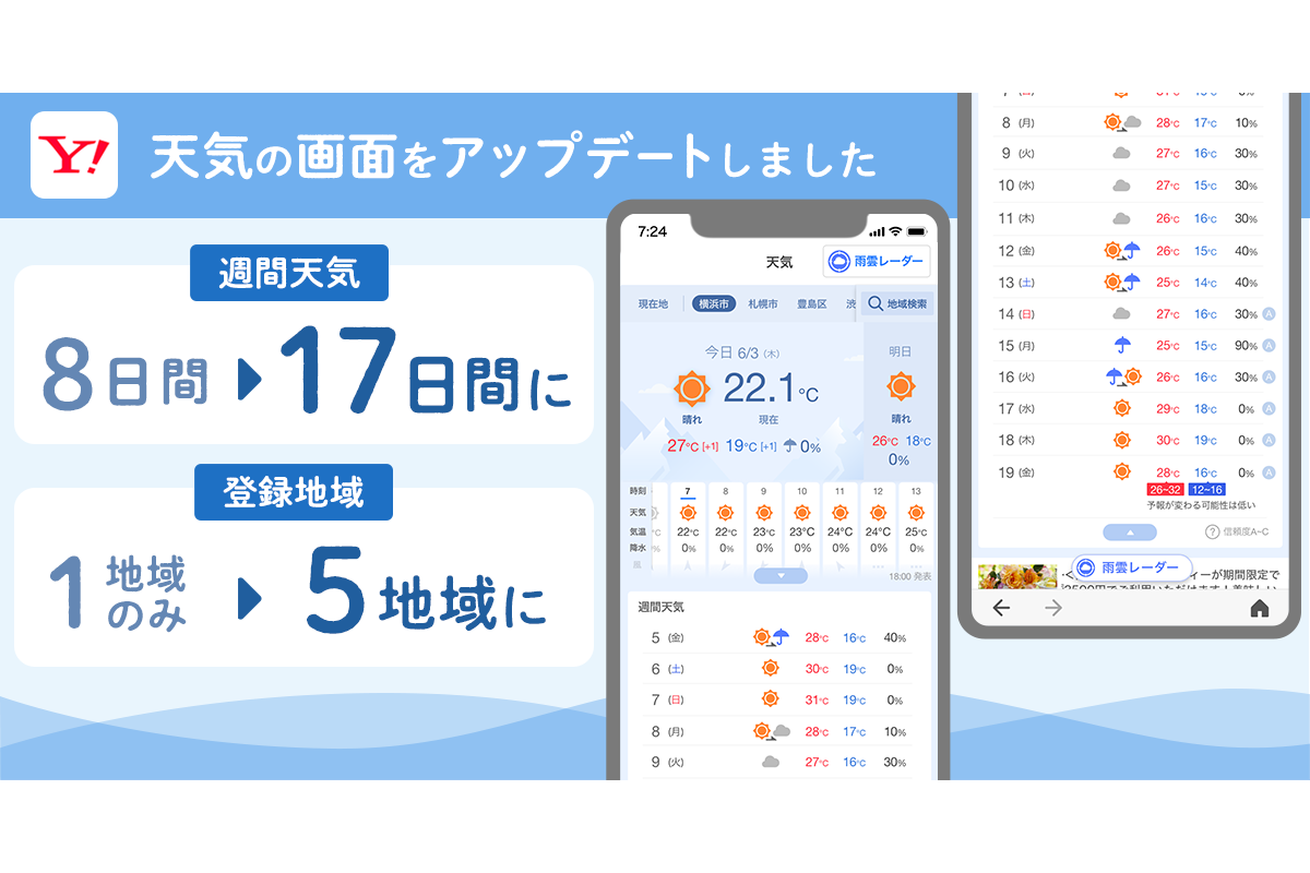 Yahoo Japanアプリ 天気予報期間を17日間まで延長 Impress Watch