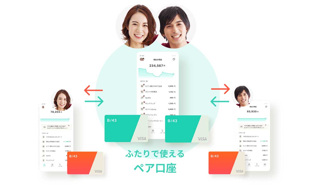 家計簿Visaプリカ「B/43」。共有口座をかんたんに作れる「ペア口座」 - Impress Watch