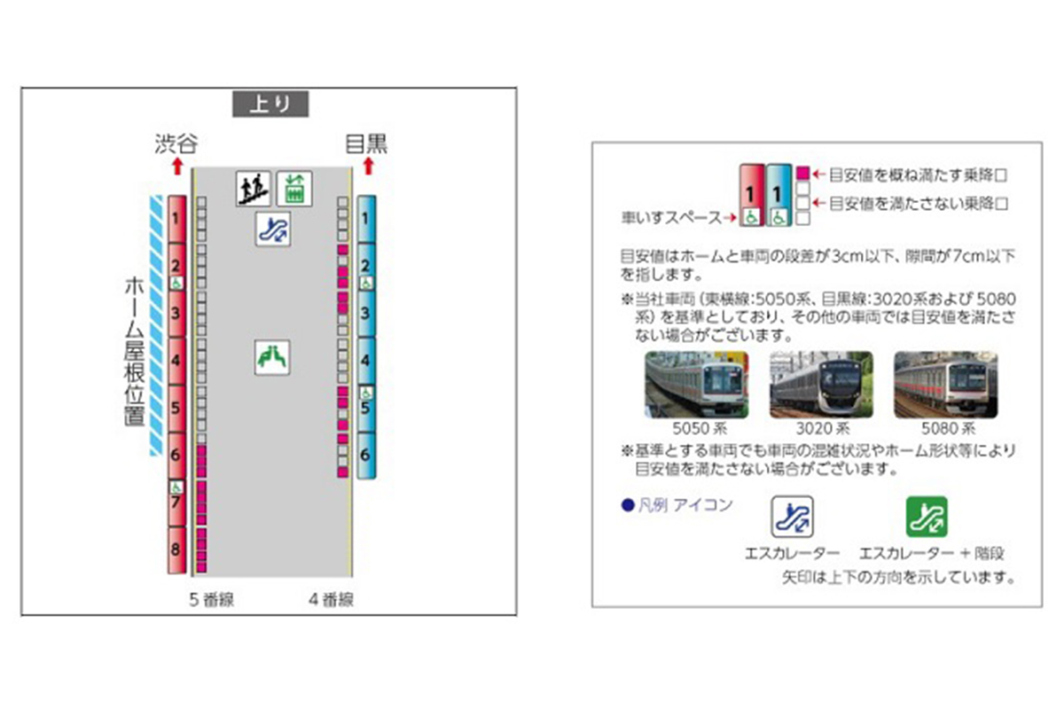 東急線アプリ バリアフリー情報を全駅提供 Impress Watch