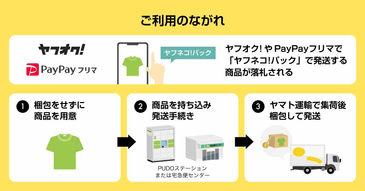 ヤフオクの「ヤフネコ!パック」、PUDOステーションで“梱包レス”発送