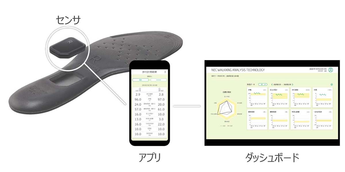 NEC、歩行を分析できるインソールを法人展開。病院・介護・靴メーカー - Impress Watch