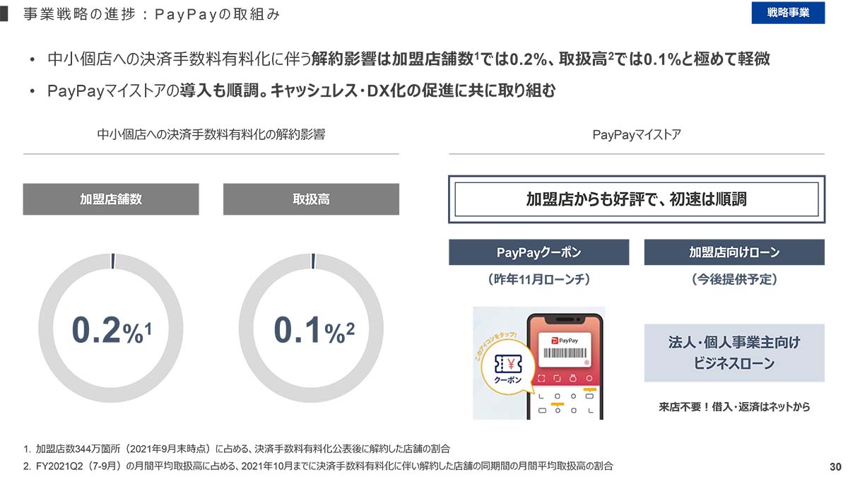 Paypay決済手数料有料化 解約は0 2 Zhd 新しい資本主義 Impress Watch