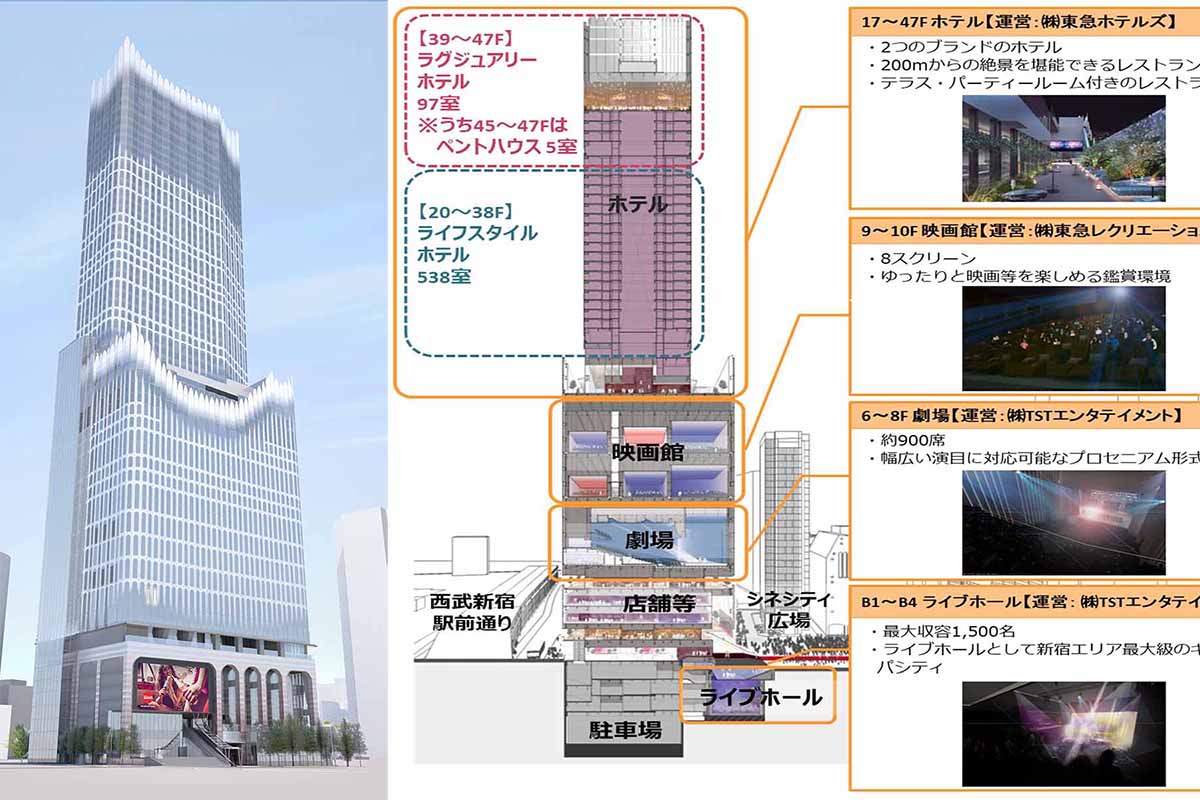 東急歌舞伎町タワー 23年春開業 映画 劇場 ライブ ホテルの48階タワー Impress Watch