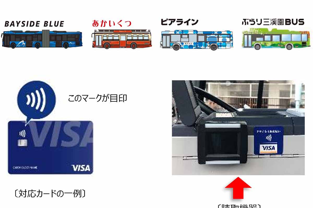 横浜市営バスの観光4路線でVisaのタッチ決済。50%キャッシュバックも 