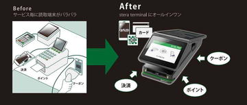 接触を避けてカード払い。三井住友カードの「stera terminal」。サイゼ