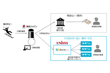 自動車保険 来年は若干の値下げ傾向 損保ジャパン Impress Watch