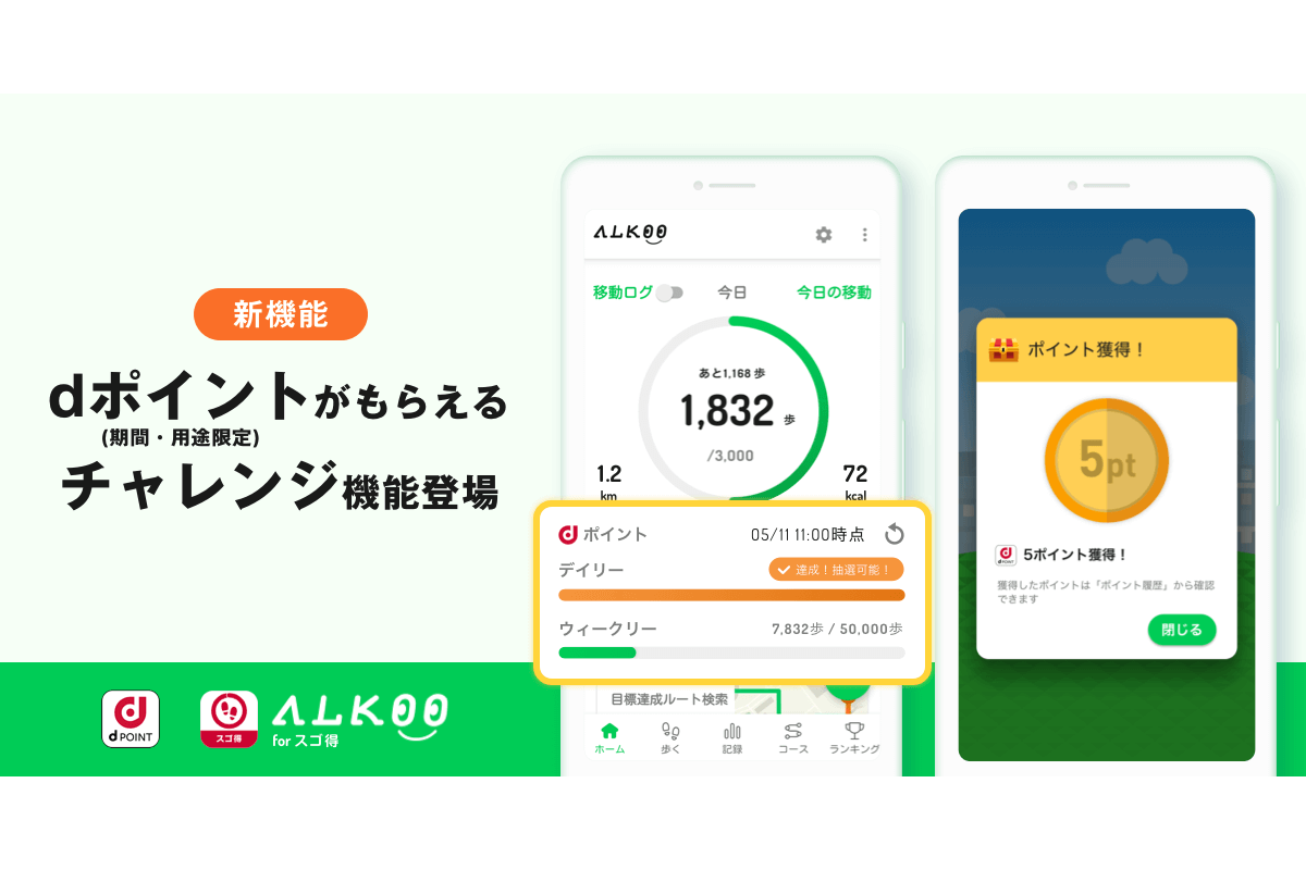 歩くだけでdポイントが貯まる 「ALKOO forスゴ得」チャレンジ機能