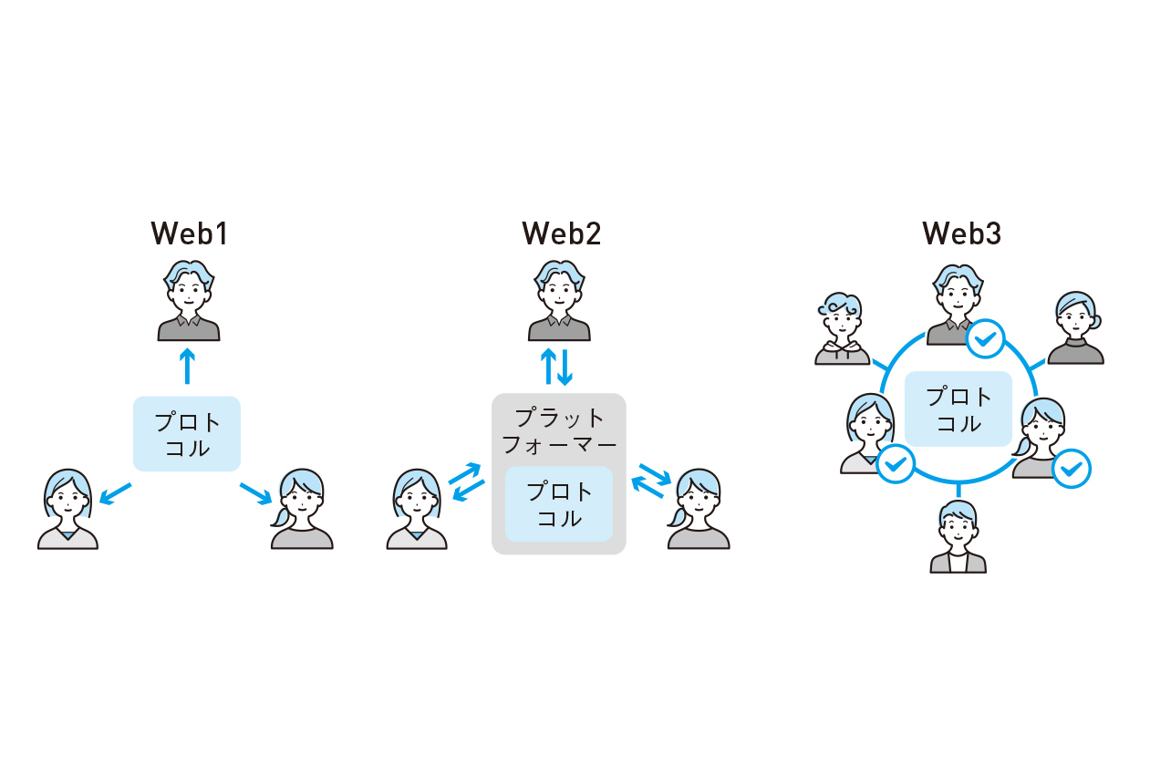 [B! Web3] 【公開停止】Web3とはなにか “脱プラットフォーマー”でWebはどう進化する?