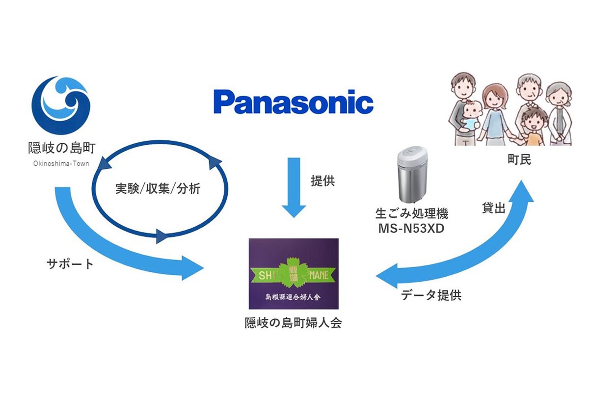 一家に1台「生ゴミ乾燥機」で自治体ゴミ減量化 パナソニック - Impress