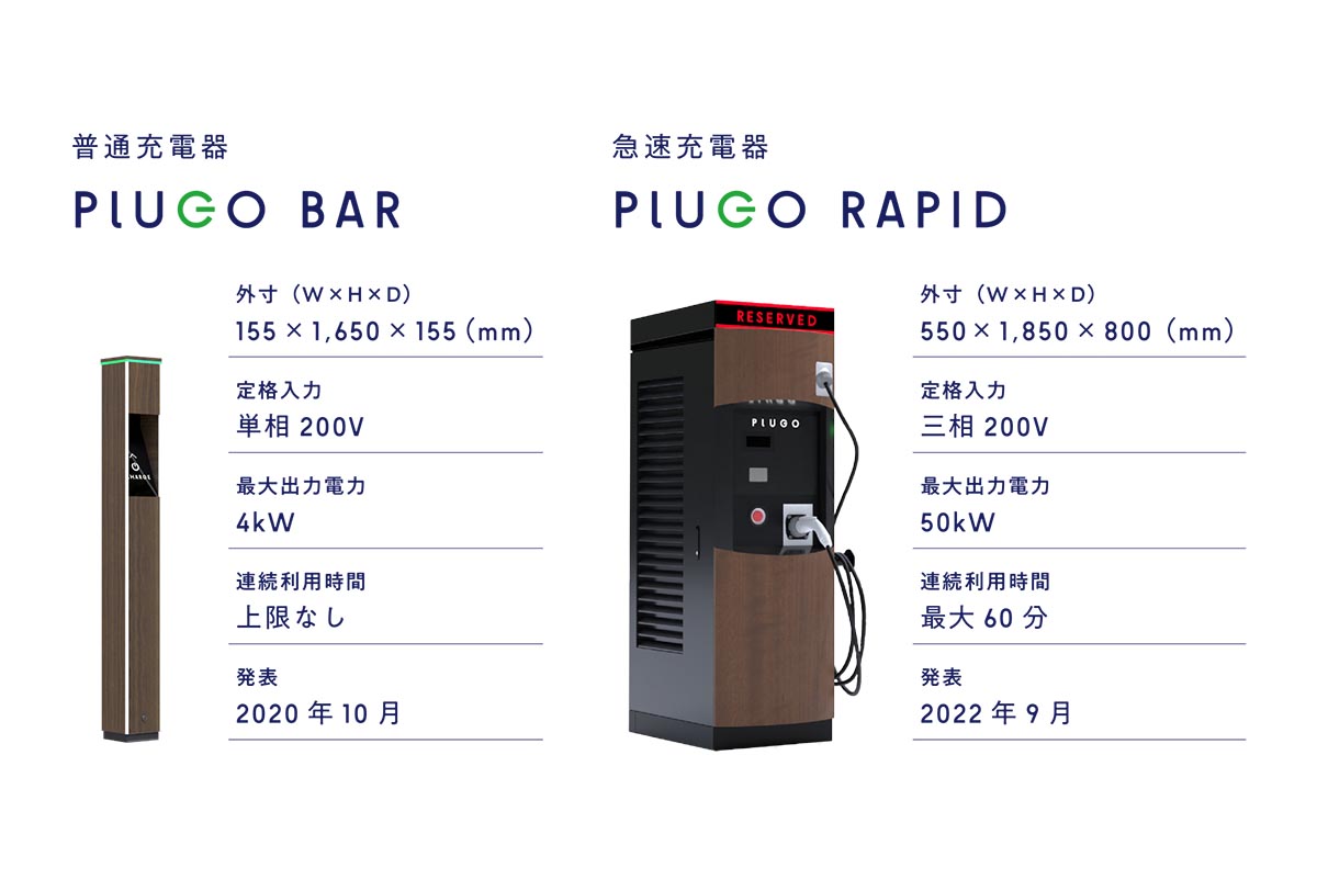 予約できるEV充電ステーション「PLUGO」 充電難民解決 - Impress Watch