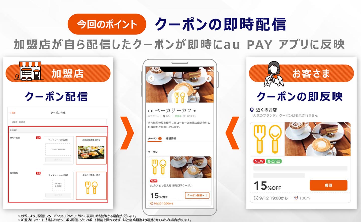 au PAY、お店がクーポンを即時発行できる「グロースパック」 - Impress