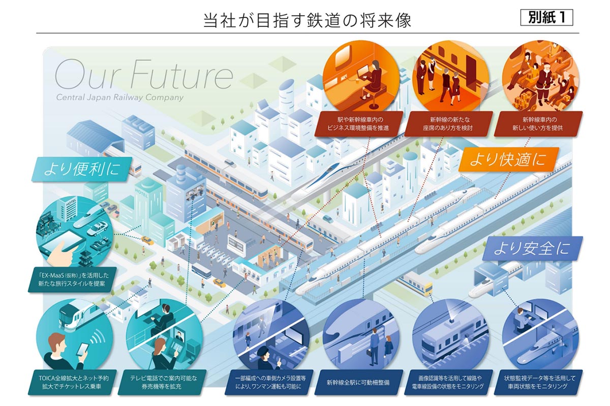 JR東海、TOICAを全線に拡大。新幹線全駅に可動柵 - Impress Watch