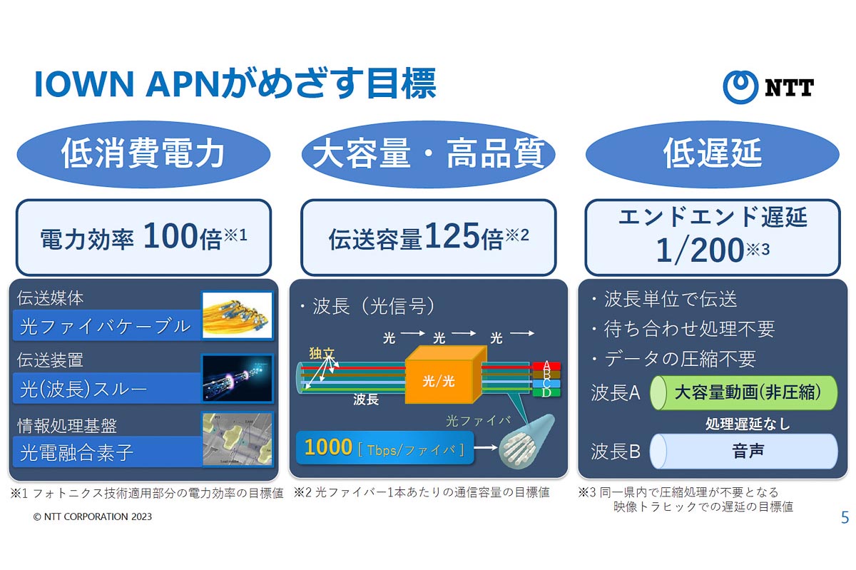 IOWNはじまる。NTT東西、ネットワーク遅延を1/200に削減「APN IOWN1.0」 - Impress Watch