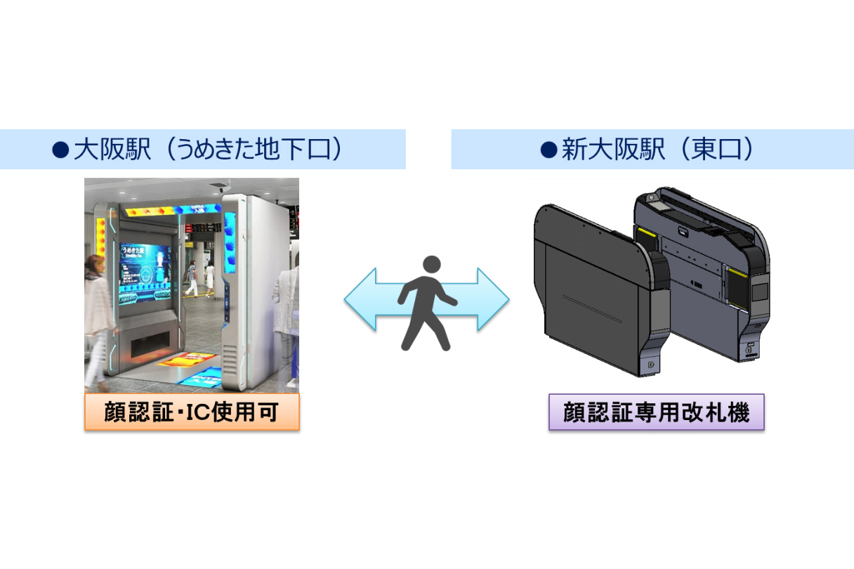 JR西、「顔認証改札」開始に向けてモニター募集 - Impress Watch