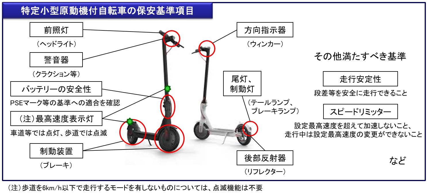 ヤフオク、7月法改正の電動キックボード出品を当面禁止 - Impress Watch