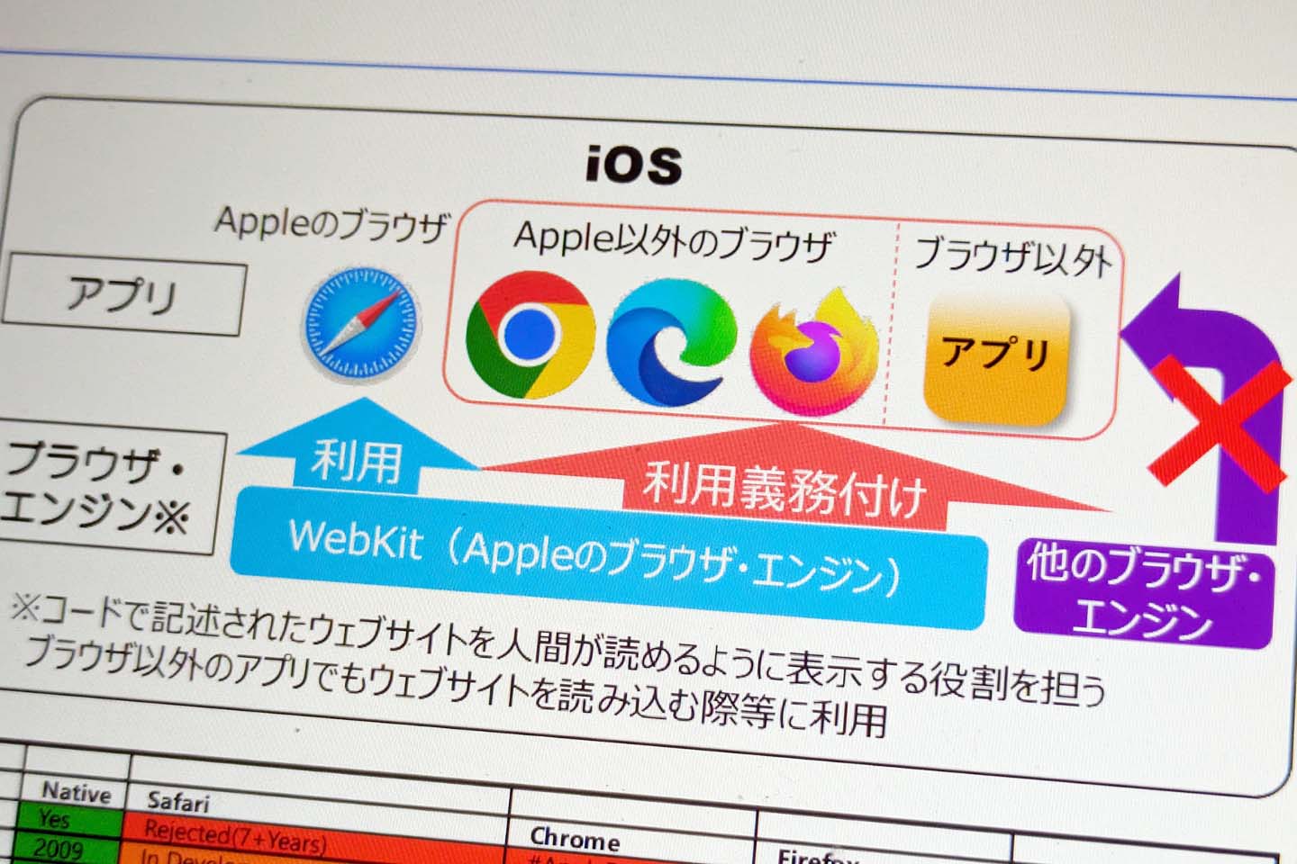 政府のアップル・グーグル規制は本当に“競争促進”になるのか?【西田宗