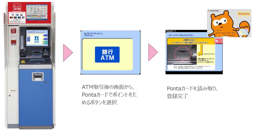 ローソン銀行ATM、入出金でPontaポイントが貯まる新サービス - Impress Watch