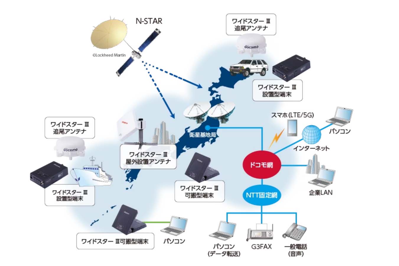 ドコモ、衛星電話サービス「ワイドスターIII」 - Impress Watch