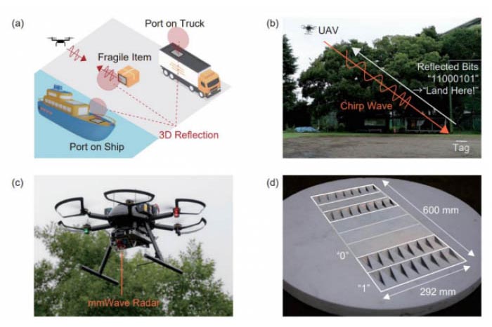 NTTと東大、悪天候でもドローンを精密誘導する「ミリ波RFIDタグ」 - Impress Watch
