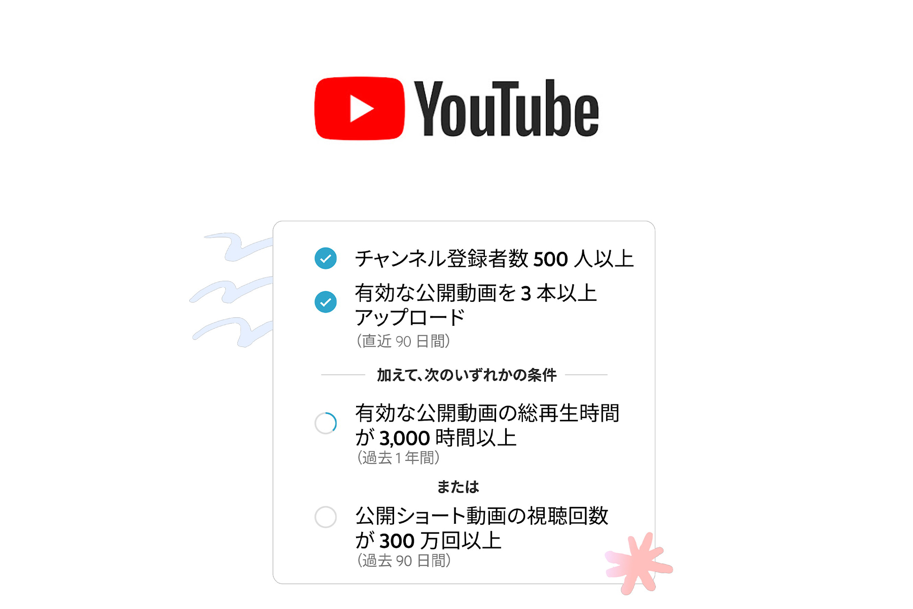 YouTube再生時間 4000時間 ＋ 1000人 ＋ 15人 チャンネル登録者増加 収益化申請条件 視聴時間 - ソフトウエア